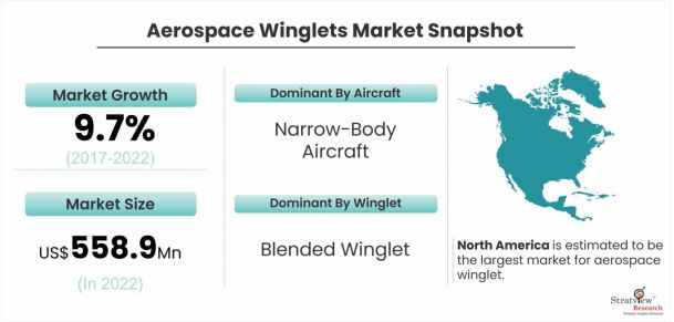 Aerospace-Winglets-Market-Dynamics